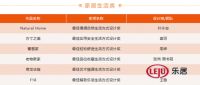 袁珂获得2019 RAYLI瑞丽无界·轻奢生活方式设计大赛设计