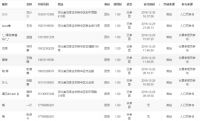 开业送豪礼，9.9砍2999元豪礼！这家早教机构是如何一开业