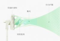出风柔凉，功能贴心——科西上新第四代智能变频循环扇F3