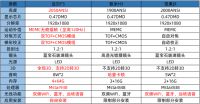 家用投影仪到底应该怎么选？当贝F3极米H3坚果J9怎样选
