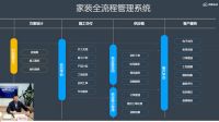 打扮家与掌赋帮助装企降低50%的运营成本