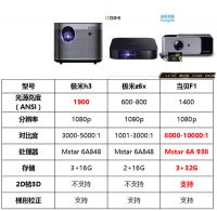 极米h3和z6x当贝f1哪款值得买？感受一下终于下定了决心