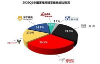 居家抗疫催发全新生活方式 衍生“进击的家电消费观”