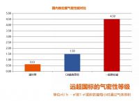 春日开窗透气 通世泰门窗让你享受家居健康