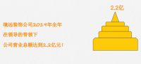 境远装饰集团召开2020招商大会  携供应商持续优化服务