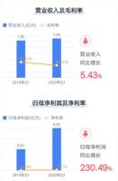 一季报全面收官，定制家居行业转型线上迎新生