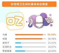 卫生间吐槽大合集！健康美学难两全？答案全在这里