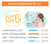 卫生间吐槽大合集！健康美学难两全？答案全在这里