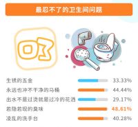 卫生间吐槽大合集！健康美学难两全？答案全在这里