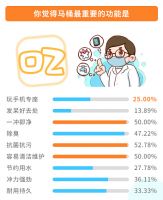 卫生间吐槽大合集！健康美学难两全？答案全在这里