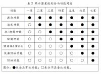 “五一”家电选购提醒，健康型热水器首选七星净水洗