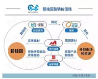 碧桂园约5亿认购蒙娜丽莎2712万股股份