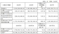 宜华生活被实施风险预警 股票简称变更为“*ST宜生”