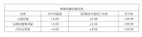 新品上市|嘉宝莉免洗凝露消毒液抑菌率99.99%