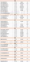 4月60余家陶企被列入“失信被执行人名单”