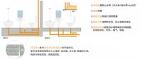 从梅雨季防渗漏工艺入手，看苏州星杰怎么样？