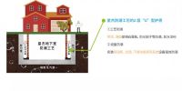 从梅雨季防渗漏工艺入手，看苏州星杰怎么样？