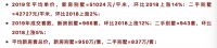 嘉涛湾——低密度住宅或成为新的需求趋势