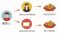 社交电商风口，我为什么选择斑集商城？