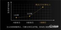 用了几十年的机械锁 为什么要换智能锁