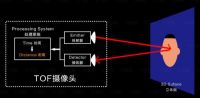 ​家用投影仪哪款好?坚果J9怎么样?对比当贝投影F3谁好