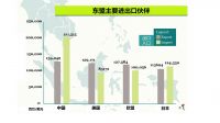 “后疫情时代”：布局新兴市场，抢抓外贸新出口