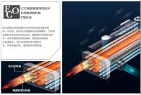 致敬专业!服务珠峰高程测量大本营，圣洛威提供超低温环境健康热水解决方案