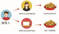 社交电商被“弯道超车”，这个实力派“新玩家”是谁？