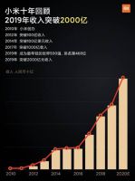 【新浪观点】“爆品”是怎样炼成的