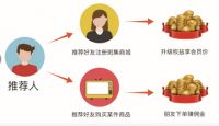 家居建材走向互联网+时代 你必须知道社交电商发展大趋势