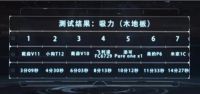 吸尘器怎么选购，7款产品横向对比，这下一目了然了