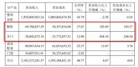 从好莱客、志邦、金牌厨柜三年业绩看定制企业破局之道