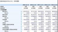 家居企业进入＂百亿俱乐部＂的都有哪些？