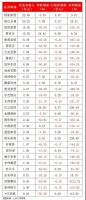 家居企业进入＂百亿俱乐部＂的都有哪些？