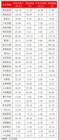 家居企业进入＂百亿俱乐部＂的都有哪些？
