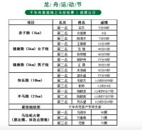 千年舟集团首届「云马拉松」为健康开跑，为世界加油！