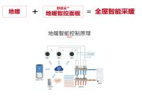 5.21智能暖通辅材订货会，让家电智慧升级！