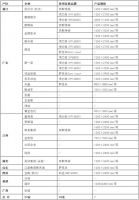 又增10条岩板线！2021年国内岩板线将超75条