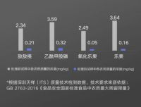 甄子丹力推杀菌去农残厨房神器 丨悍高新一代智能果蔬净化水槽，守护全家舌尖上的安全