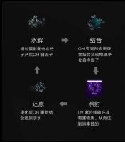 甄子丹力推杀菌去农残厨房神器 丨悍高新一代智能果蔬净化水槽，守护全家舌尖上的安全