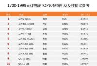 体验华帝鸳鸯灶i8H01B驾驭燃气灶品类的科技秘诀
