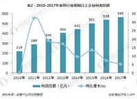 建博会家具行业发展趋势分析：转型升级进入新阶段！
