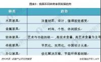 建博会家具行业发展趋势分析：转型升级进入新阶段！