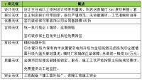 土巴兔联合南京装企成立“诚信商户服务联盟”