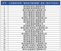 土巴兔联合南京装企成立“诚信商户服务联盟”