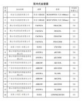 恒洁、箭牌、法恩莎等上榜2020年度坐便器水效领跑者产品