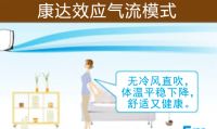 大金空调科普课堂：康达效应是个啥？