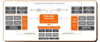盟主直播入选营销数字化行业趋势报告 助力家居营销转型