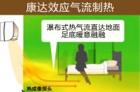 当空调遇上康达效应气流，这台大金空调厉害了！