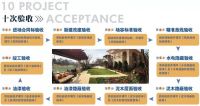 看完工地再签合同，上海星杰让你更安心